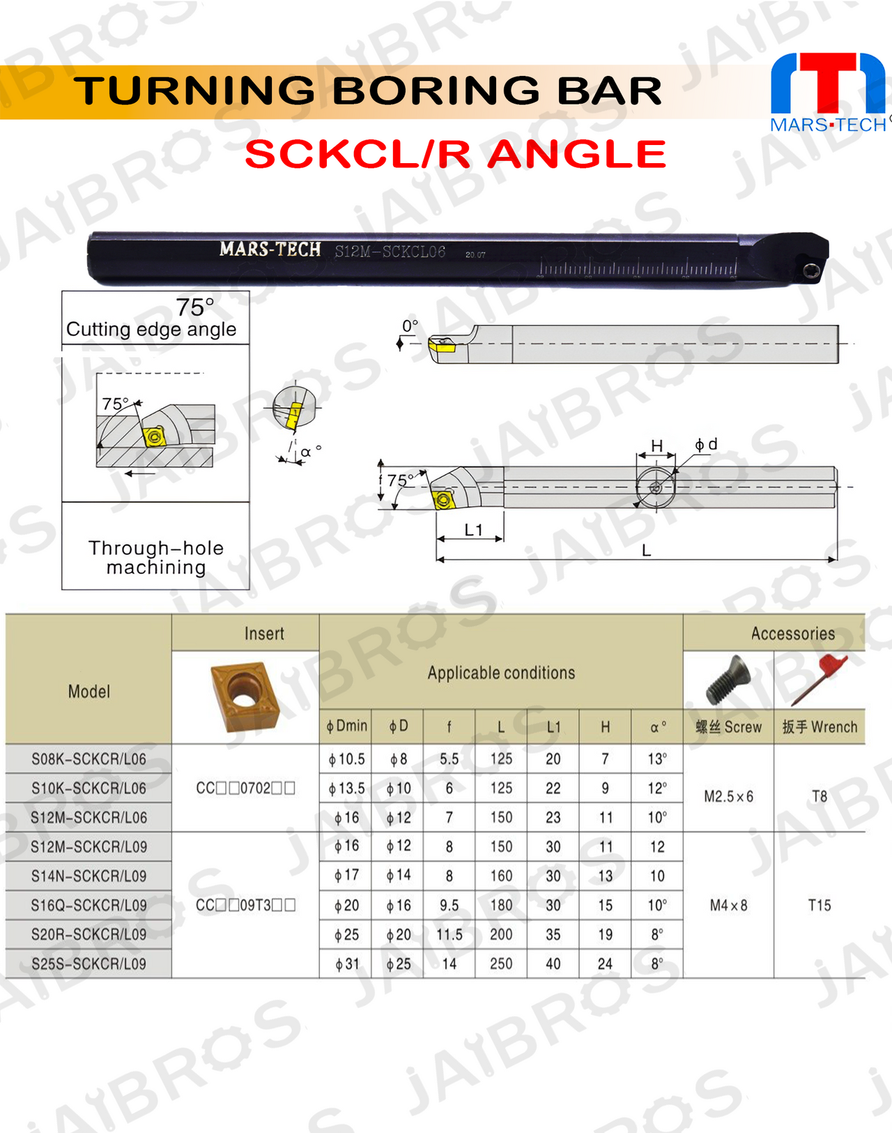 SCKCL/R ccmt other edge boring bar pack of 1