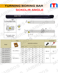 Thumbnail for SCKCL/R ccmt other edge boring bar pack of 1