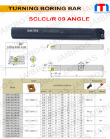 25 MM ccmt boring bar suitable to ccmt1204 right / left hand pack of 1