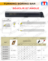 SDJCL/R Boring bar suitable to Dcmt0702/Dcmt11t3 pack of 1