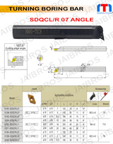 SDQCL/R Boring bar suitable to Dcmt0702/Dcmt11t3 pack of 1