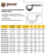 Outside Micrometer, 0-25 mm, Silver