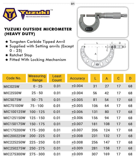 Outside Micrometer 100-125mm (Heavy Duty) Baked-Enamel Finish, Ratchet Stop