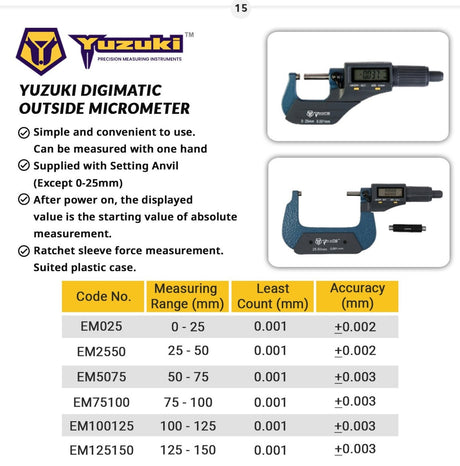 Electronic Micrometer (0-25 mm)