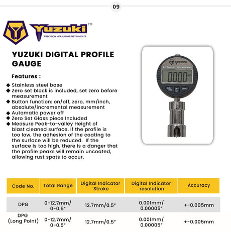 Yuzuki Digital Profile Gauge