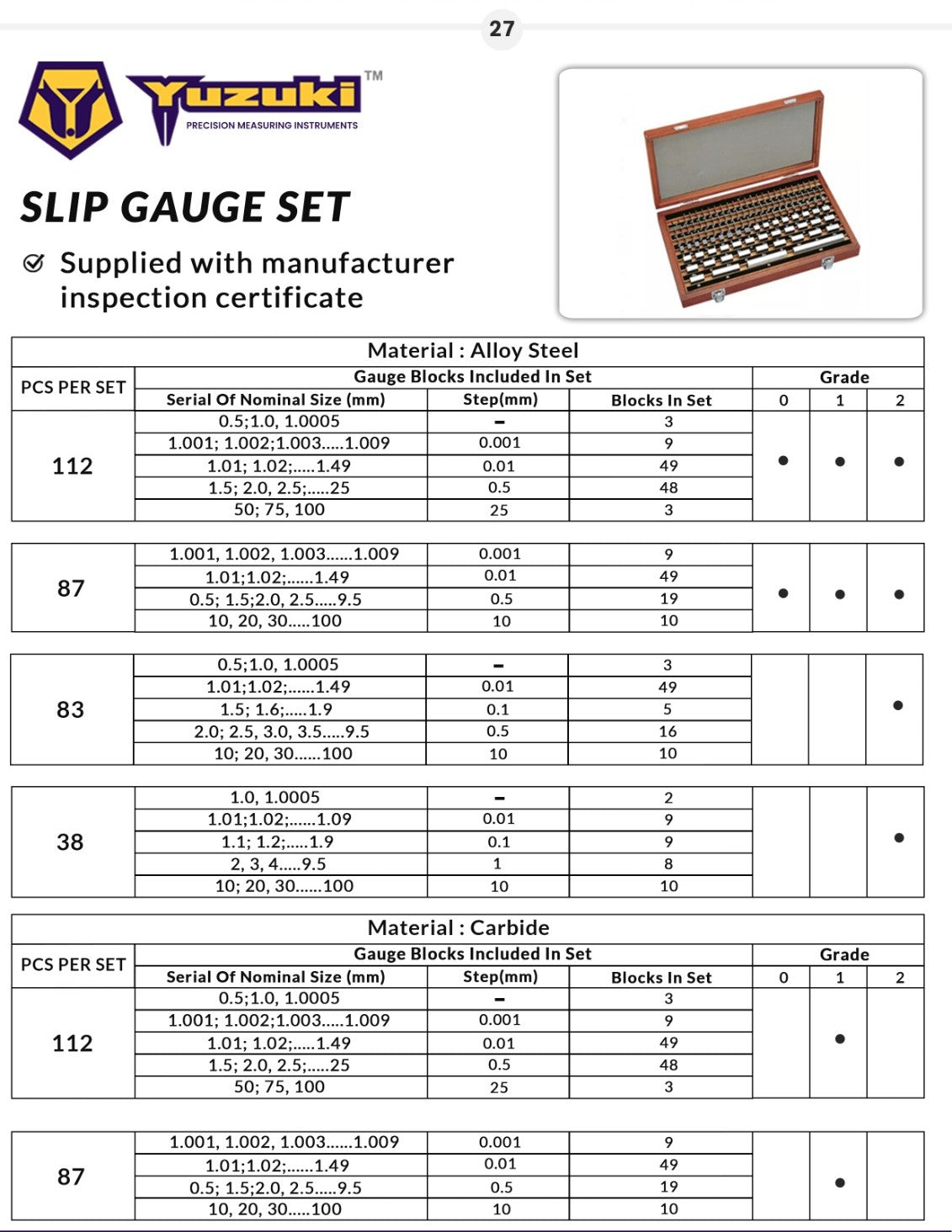 Yuzuki Slip Gauge Set 83 Pcs (Grade II)