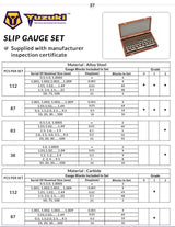 Yuzuki Slip Gauge Set 83 Pcs (Grade II)