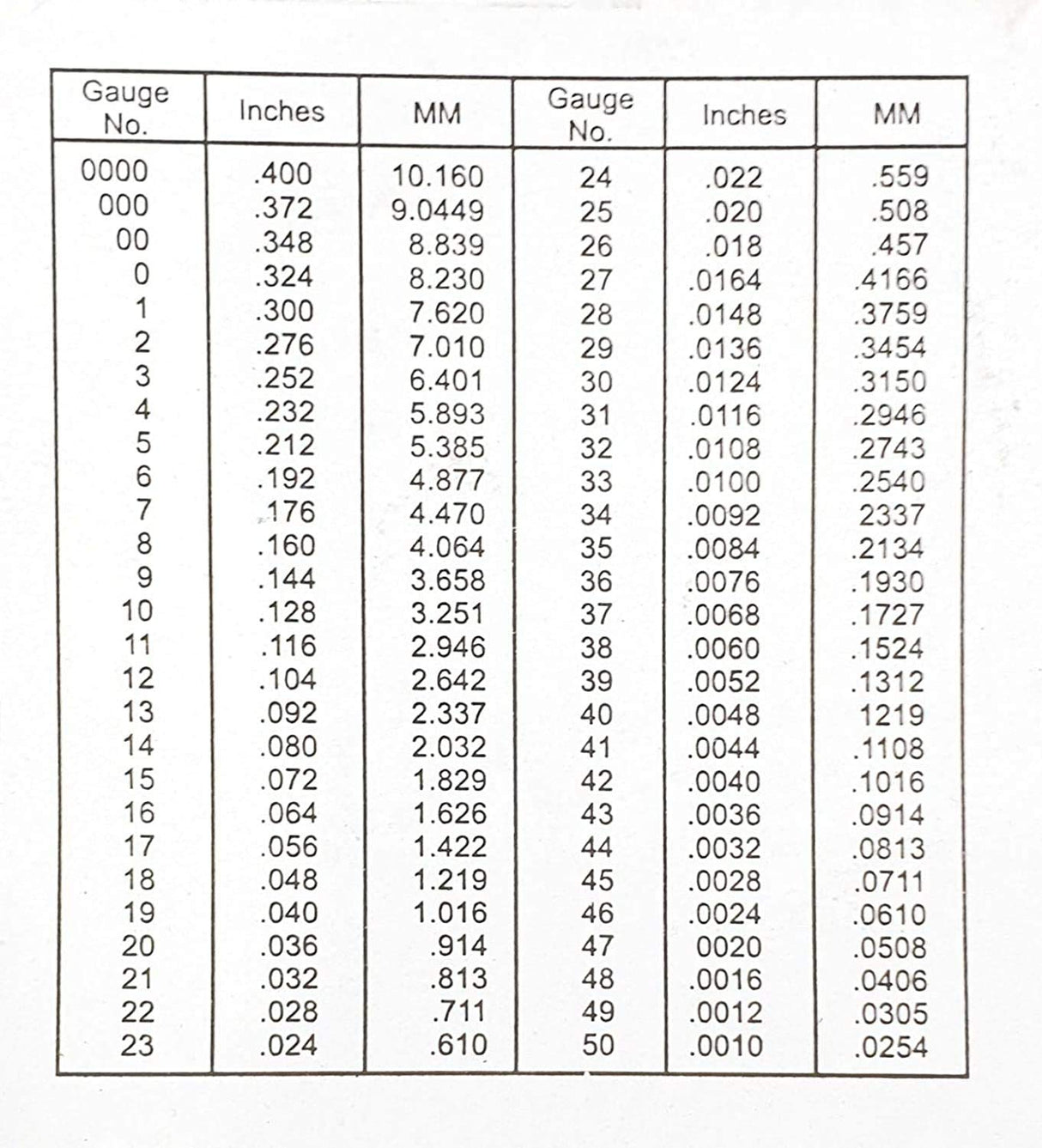 Wire Gauge Round shape