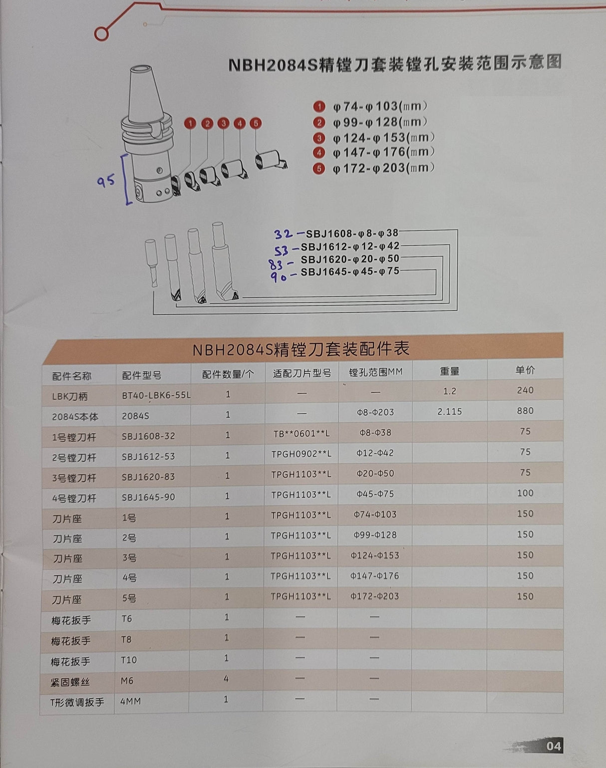 NBH2084s KIT 5 micron  BT40/BT50 (Graduation) Dia 8 mm to 203 mm Range pack of 1